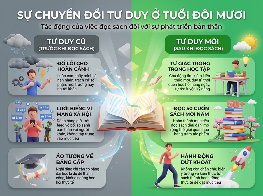 Tư duy tự học và đọc sách từ Tuổi Trẻ Đáng Giá Bao Nhiêu